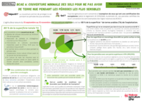BCAE 6 : protégez vos sols pendant les périodes les plus sensibles ! 