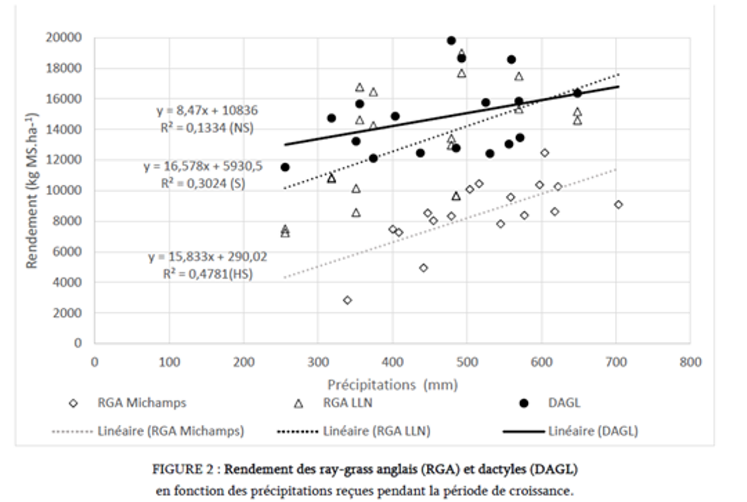 graphique comparaison espèces .PNG