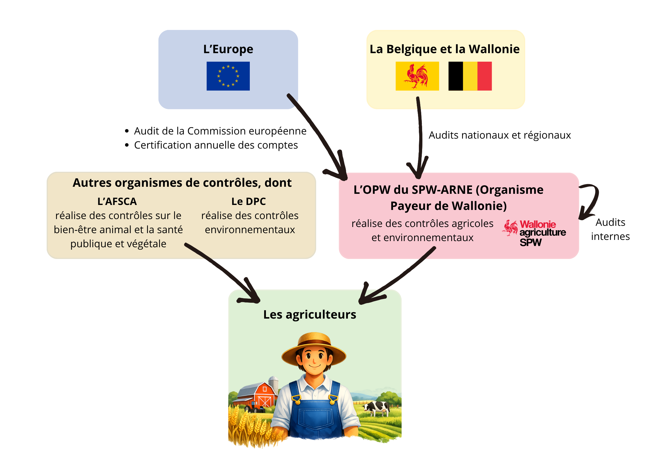 infographie PAC 2023-2027(5).png