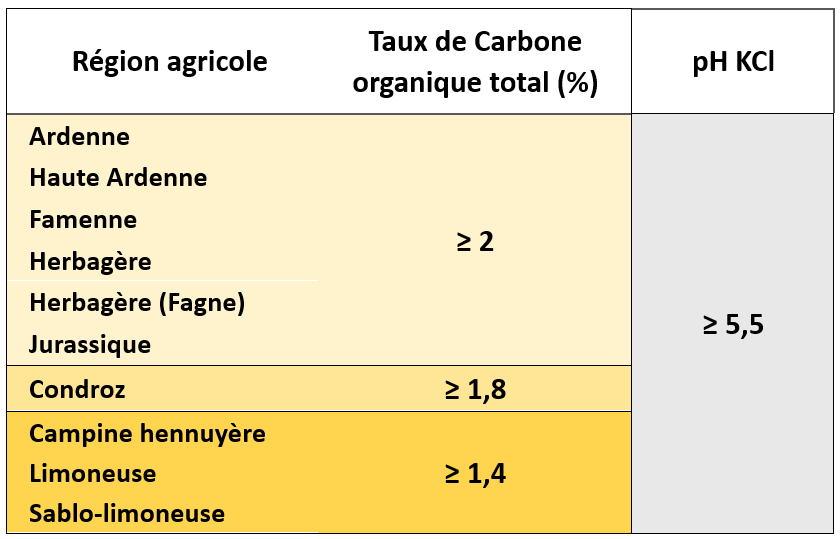 tableau taux de carbone BCAE 5-2026.png
