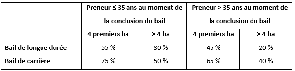 taux réduction.png