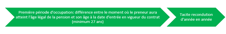 bail de carrière.png