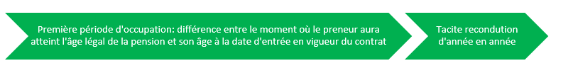 bail de fin de carrière.png